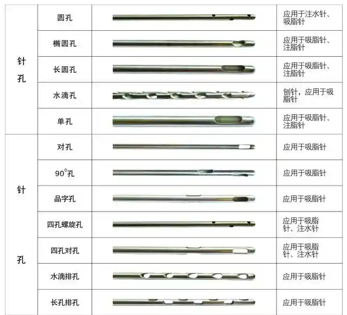 醫用針孔激光切割機吸脂針、注水針、刨針開孔切割工藝